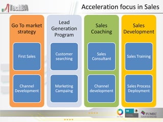 Acceleration focus in Sales 