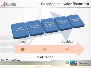 La cadena de valor financiera The World is Curve 