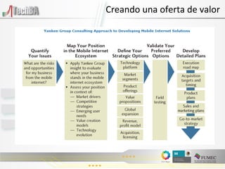 Creando una oferta de valor 