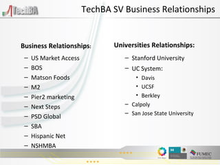 TechBA SV Business Relationships Business Relationships : US Market Access  BOS Matson Foods M2 Pier2 marketing Next Steps PSD Global SBA Hispanic Net NSHMBA Universities Relationships: Stanford University UC System : Davis UCSF Berkley Calpoly San Jose State University 