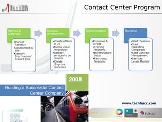 Contact Center Program www.techbacc.com 
