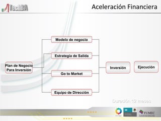 Aceleración Financiera Plan de Negocio Para Inversión Modelo de negocio Go to Market Estrategia de Salida Equipo de Dirección Inversión Duración 12 meses Ejecución 