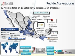 México, D.F. Edo. México México, D.F. 29 Aceleradoras en 11 Estados y 3 países: 1,364 empresas Red de Aceleradoras México, D.F.  Puebla Baja California Chiapas Guanajuato Jalisco  Aguascalientes México, D.F. Michoacán  Nuevo León México, D.F. Aguascalientes Jalisco Nuevo León México, D.F. Jalisco Puebla Puebla San Luis Potosí Edo. México 6 3 3 2 2 1 1 1 1 2 1 AUSTIN MONTRAL SILICON VALLEY DETROIT PHOENIX MADRID 