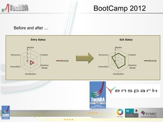 BootCamp 2012

Before and after …
 