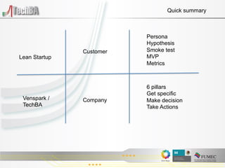Quick summary



                          Persona
                          Hypothesis
               Customer   Smoke test
Lean Startup              MVP
                          Metrics



                          6 pillars
                          Get specific
 Venspark /    Company    Make decision
 TechBA                   Take Actions
 