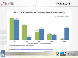Indicators




Source: http://www.businessinsider.com/the-future-of-mobile-deck-2012-3#-1
 