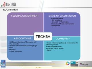 ECOSYSTEM

      FEDERAL GOVERNMENT                         STATE OF WASHINGTON
                                                    • enterpriseSeattle
                                                    •  City of Bellevue
                                                    •  University of Washington
                                                    • International Trade and Economic
                                                    Development




          ASSOCIATIONS
                                        TECHBA              COMMUNITY
   •  US-Mexico Chamber of Commerce NW        • Create relationships through business not the
   •  Port of Seattle                         other way around
   • Center of Advanced Manufacturing Puget   •  Sells/business driven
   Sound                                      •  Business culture is direct
   • Venspark                                 •  Merits
   •  Private companies
 