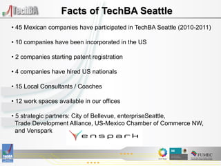 Facts of TechBA Seattle
•  45 Mexican companies have participated in TechBA Seattle (2010-2011)

•  10 companies have been incorporated in the US

•  2 companies starting patent registration

•  4 companies have hired US nationals

•  15 Local Consultants / Coaches

•  12 work spaces available in our offices

•  5 strategic partners: City of Bellevue, enterpriseSeattle,
  Trade Development Alliance, US-Mexico Chamber of Commerce NW,
  and Venspark
 