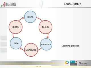 Lean Startup




Learning process
 