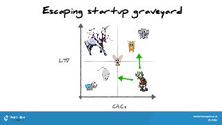 www.theangelvc.net
@chrija
Escaping startup graveyard
CACs
LTV
 