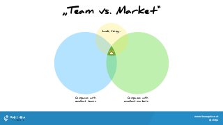 www.theangelvc.net
@chrija
„Team vs. Market“
Companies with
excellent teams
Companies with
excellent markets
Luck, timing,…
 
