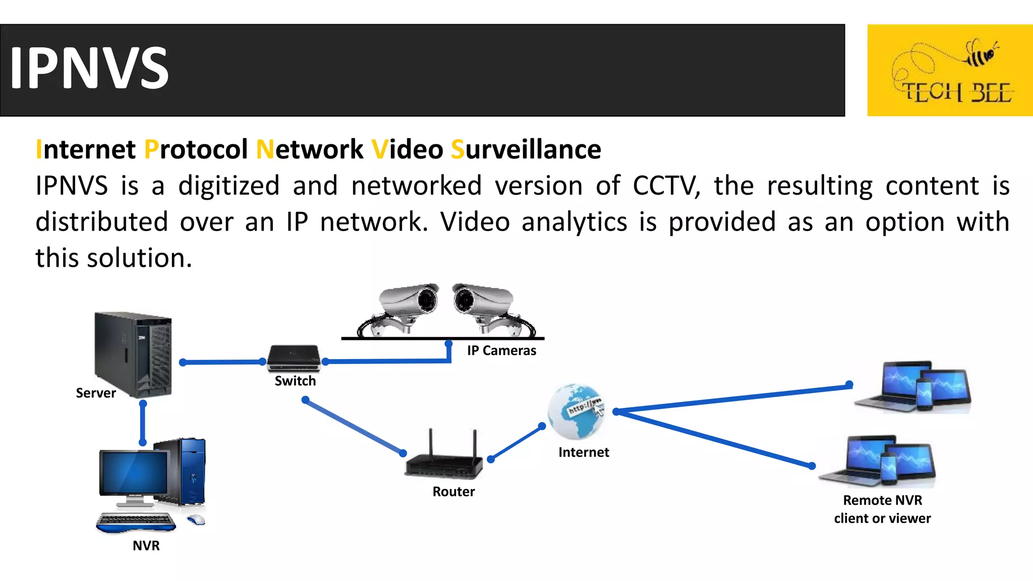 IPNVS
Internet Protocol Network Video Surveillance
IPNVS is a digitized and networked version of CCTV, the resulting content is
distributed over an IP network. Video analytics is provided as an option with
this solution.
NVR
IP Cameras
Router
Internet
Remote NVR
client or viewer
Switch
Server
 