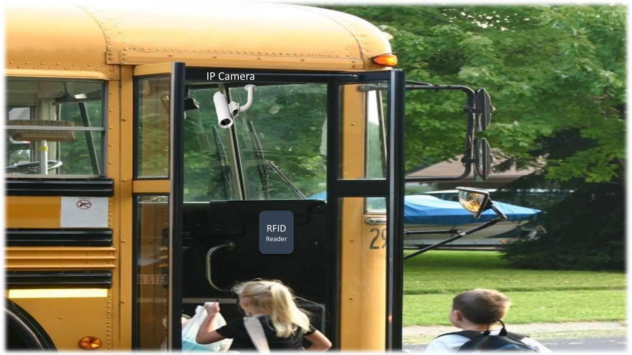 RFID
Reader
IP Camera
 