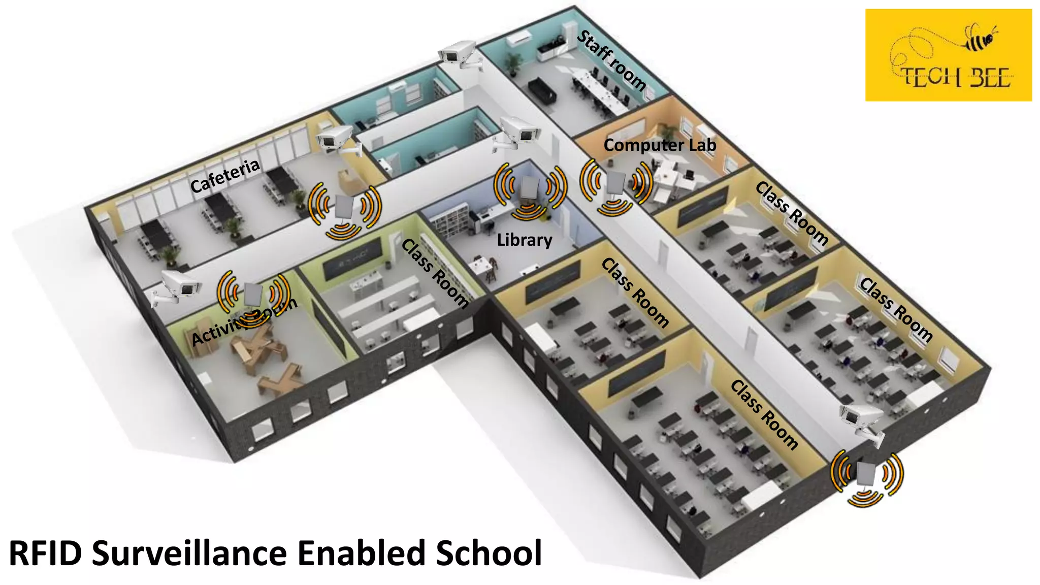 Library
Computer Lab
RFID Surveillance Enabled School
 