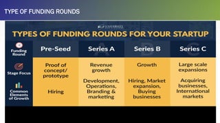 TYPE OF FUNDING ROUNDS
 