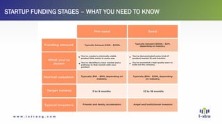 STARTUP FUNDING STAGES – WHAT YOU NEED TO KNOW
 