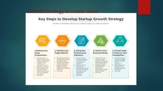 Growth Strategy to create value
 