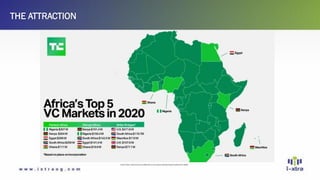 THE ATTRACTION
Credit: https://techcrunch.com/2021/02/11/how-african-startups-raised-investments-in-2020/
 