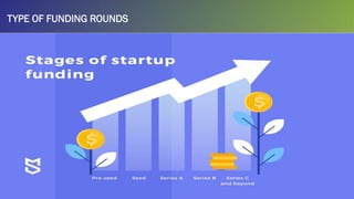 TYPE OF FUNDING ROUNDS
 