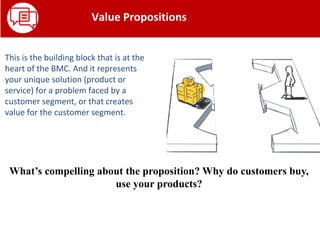What’s compelling about the proposition? Why do customers buy,
use your products?
Value Propositions
This is the building block that is at the
heart of the BMC. And it represents
your unique solution (product or
service) for a problem faced by a
customer segment, or that creates
value for the customer segment.
 