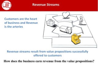How does the business earn revenue from the value propositions?
Revenue Streams
Customers are the heart
of business and Revenue
is the arteries
Revenue streams result from value propositions successfully
offered to customers
 