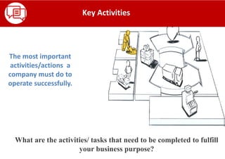 Key Activities
The most important
activities/actions a
company must do to
operate successfully.
What are the activities/ tasks that need to be completed to fulfill
your business purpose?
 