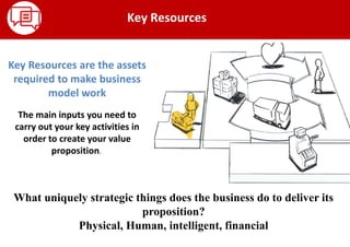 What uniquely strategic things does the business do to deliver its
proposition?
Physical, Human, intelligent, financial
Key Resources
Key Resources are the assets
required to make business
model work
The main inputs you need to
carry out your key activities in
order to create your value
proposition.
 