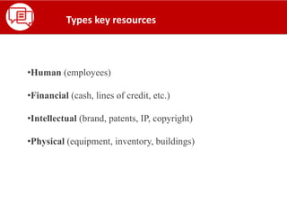 •Human (employees)
•Financial (cash, lines of credit, etc.)
•Intellectual (brand, patents, IP, copyright)
•Physical (equipment, inventory, buildings)
Types key resources
 