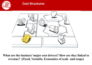 What are the business’ major cost drivers? How are they linked to
revenue? (Fixed, Variable, Economics of scale and scope)
Cost Structures
 