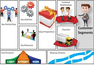 Business management tool for businesses
