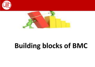 Building blocks of BMC
 