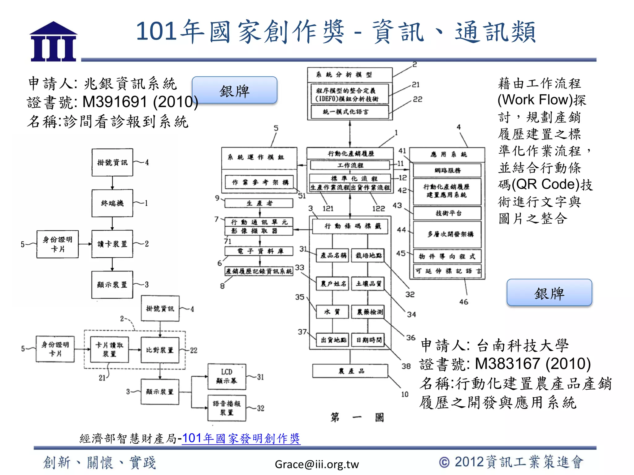 101年國家創作獎 - 資訊、通訊類
銀牌申請人: 兆銀資訊系統
證書號: M391691 (2010)
名稱:診間看診報到系統
申請人: 台南科技大學
證書號: M383167 (2010)
名稱:行動化建置農產品產銷
履歷之開發與應用系統
藉由工作流程
(Work Flow)探
討，規劃產銷
履歷建置之標
準化作業流程，
並結合行動條
碼(QR Code)技
術進行文字與
圖片之整合
銀牌
經濟部智慧財產局-101年國家發明創作獎
Grace@iii.org.tw
 
