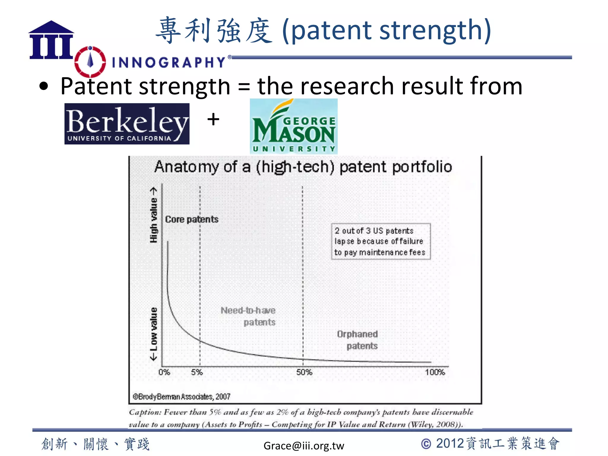專利強度 (patent strength)
• Patent strength = the research result from
+
Grace@iii.org.tw
 
