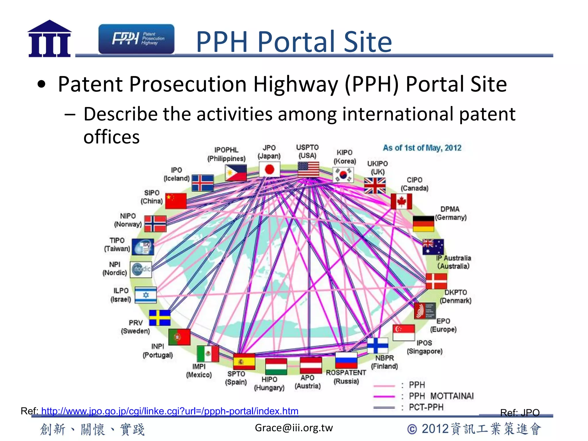 PPH Portal Site
Grace@iii.org.tw
Ref: JPO
• Patent Prosecution Highway (PPH) Portal Site
– Describe the activities among international patent
offices
Ref: http://www.jpo.go.jp/cgi/linke.cgi?url=/ppph-portal/index.htm
 
