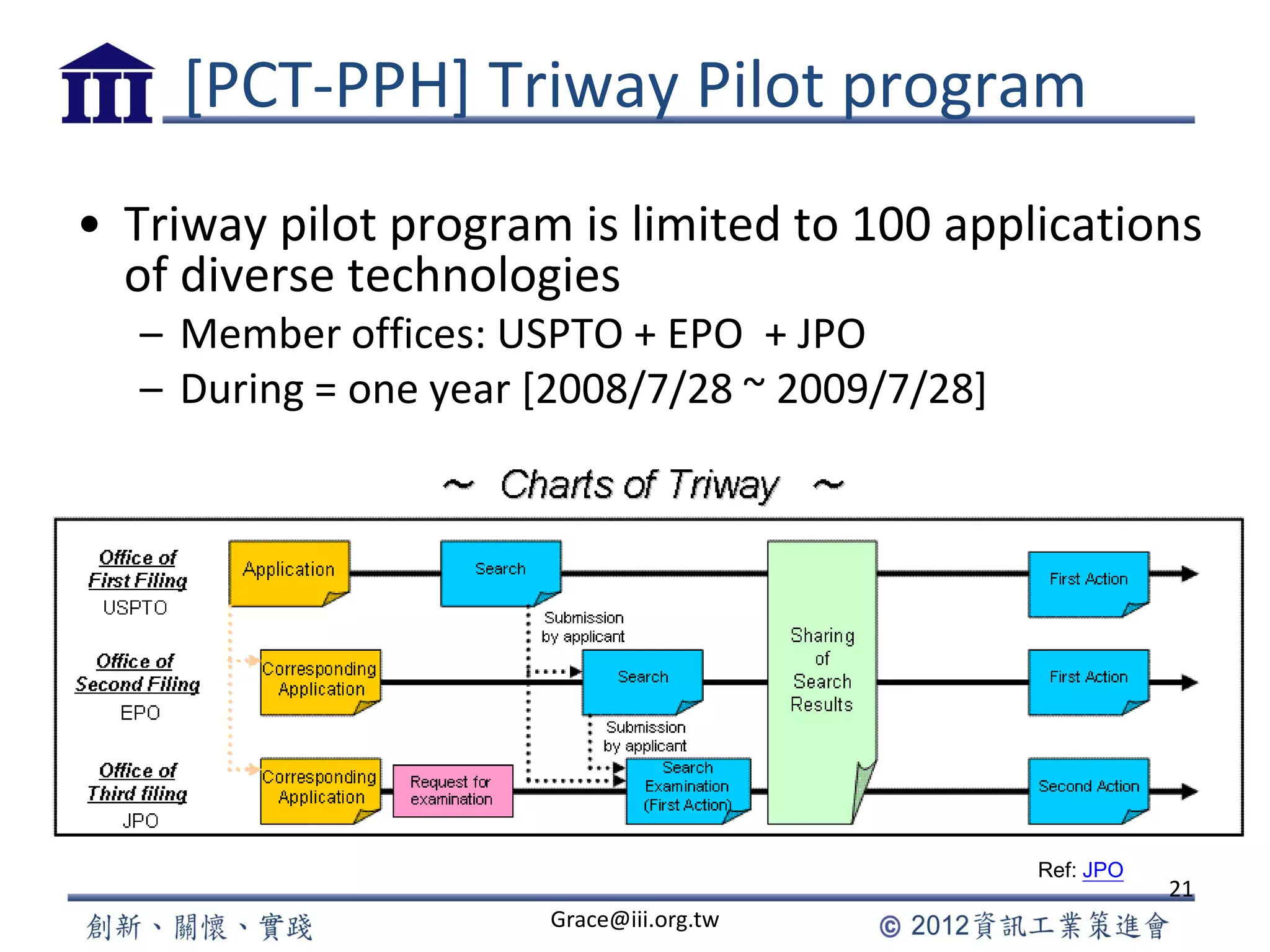 [PCT-PPH] Triway Pilot program
• Triway pilot program is limited to 100 applications
of diverse technologies
– Member offices: USPTO + EPO + JPO
– During = one year [2008/7/28 ~ 2009/7/28]
Grace@iii.org.tw
21
Ref: JPO
 