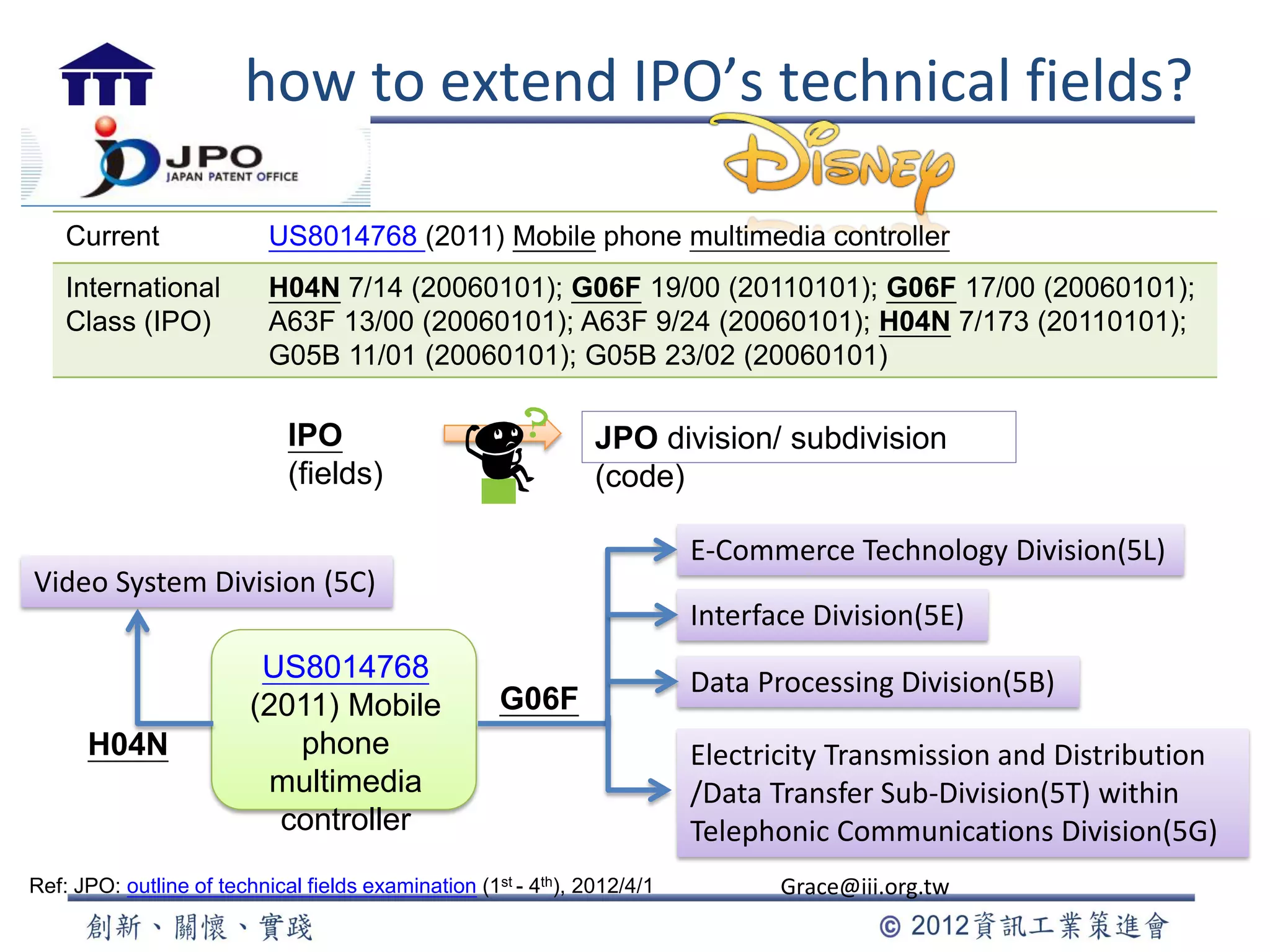 Grace@iii.org.tw
JPO division/ subdivision
(code)
IPO
(fields)
Current US8014768 (2011) Mobile phone multimedia controller
International
Class (IPO)
H04N 7/14 (20060101); G06F 19/00 (20110101); G06F 17/00 (20060101);
A63F 13/00 (20060101); A63F 9/24 (20060101); H04N 7/173 (20110101);
G05B 11/01 (20060101); G05B 23/02 (20060101)
G06F
Electricity Transmission and Distribution
/Data Transfer Sub-Division(5T) within
Telephonic Communications Division(5G)
Data Processing Division(5B)
Interface Division(5E)
E-Commerce Technology Division(5L)
Video System Division (5C)
US8014768
(2011) Mobile
phone
multimedia
controller
H04N
how to extend IPO’s technical fields?
Ref: JPO: outline of technical fields examination (1st - 4th), 2012/4/1
 