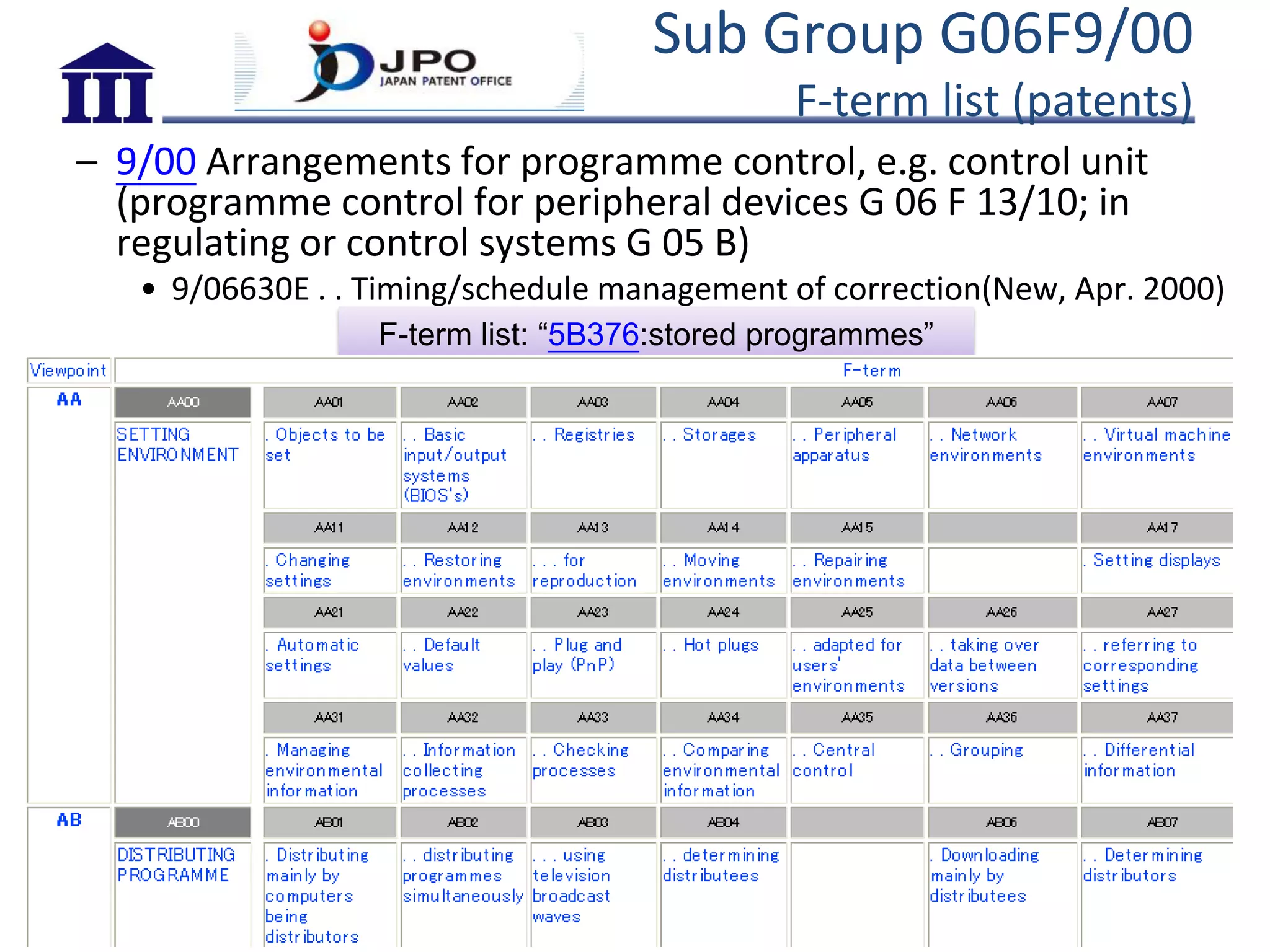 Sub Group G06F9/00
F-term list (patents)
– 9/00 Arrangements for programme control, e.g. control unit
(programme control for peripheral devices G 06 F 13/10; in
regulating or control systems G 05 B)
• 9/06630E . . Timing/schedule management of correction(New, Apr. 2000)
Grace@iii.org.tw
F-term list: “5B376:stored programmes”
 