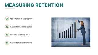 04
02
03
01
MEASURING RETENTION
Customer Retention Rate
Customer Lifetime Value
Repeat Purchase Rate
Net Promoter Score (NPS)
 