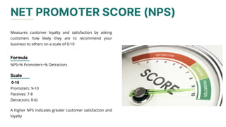 NET PROMOTER SCORE (NPS)
Formula
NPS=% Promoters−% Detractors
Measures customer loyalty and satisfaction by asking
customers how likely they are to recommend your
business to others on a scale of 0-10
Scale
0-10
Promoters: 9-10
Passives: 7-8
Detractors: 0-6)
A higher NPS indicates greater customer satisfaction and
loyalty
 