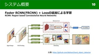システム概要
Faster RCNN(FRCNN) + Lossの追加による学習
RCNN: Region based Convolutional Neural Networks
10
出典：https://github.com/ddshan/...