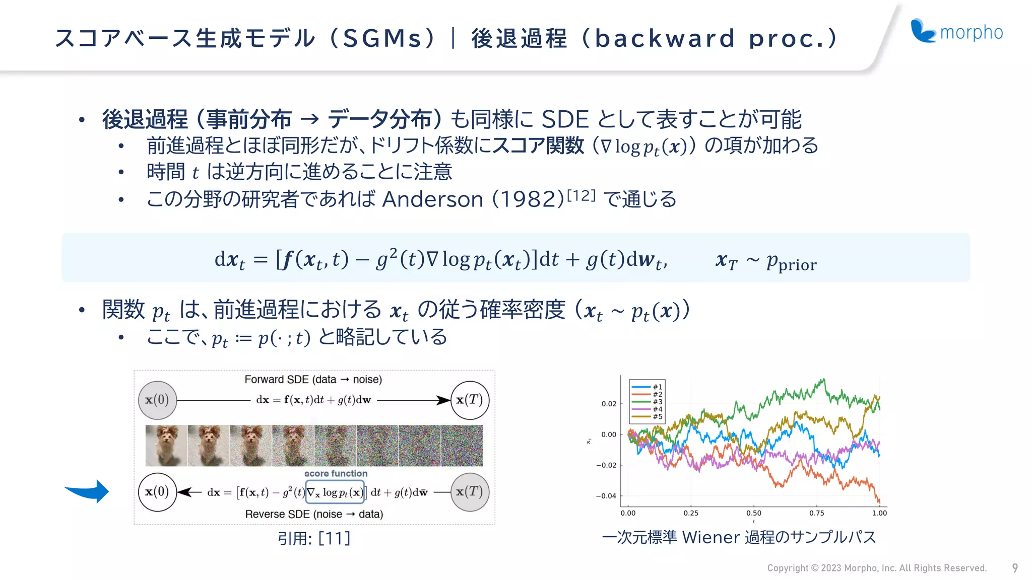 Copyright © 2023 Morpho, Inc. All Rights Reserved. 9
• 後退過程 （事前分布 → データ分布） も同様に SDE として表すことが可能
• 前進過程とほぼ同形だが、ドリフト係数にスコア関数 （∇ log 𝑝𝑡 𝒙 ） の項が加わる
• 時間 𝑡 は逆方向に進めることに注意
• この分野の研究者であれば Anderson (1982)[12] で通じる
• 関数 𝑝𝑡 は、前進過程における 𝒙𝑡 の従う確率密度 （𝒙𝑡 ∼ 𝑝𝑡(𝒙)）
• ここで、𝑝𝑡 ≔ 𝑝 ⋅ ; 𝑡 と略記している
ス コアベース 生成モデル （ SG Ms ） | 後退過程 （ bac kwar d pr oc .）
d𝒙𝑡 = 𝒇 𝒙𝑡, 𝑡 − 𝑔2 𝑡 ∇ log 𝑝𝑡 𝒙𝑡 d𝑡 + 𝑔 𝑡 d𝒘𝑡, 𝒙𝑇 ∼ 𝑝prior
引用: [11] 一次元標準 Wiener 過程のサンプルパス
 