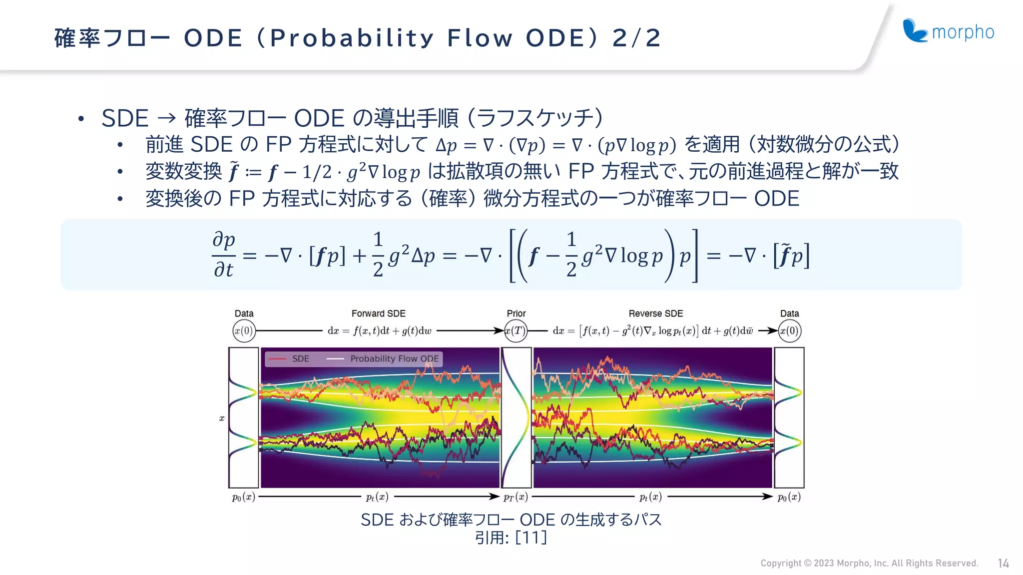 Copyright © 2023 Morpho, Inc. All Rights Reserved. 14
• SDE → 確率フロー ODE の導出手順 （ラフスケッチ）
• 前進 SDE の FP 方程式に対して Δ𝑝 = ∇ ⋅ ∇𝑝 = ∇ ⋅ 𝑝∇ log 𝑝 を適用 （対数微分の公式）
• 変数変換 ෨
𝒇 ≔ 𝒇 − 1/2 ⋅ 𝑔2∇ log 𝑝 は拡散項の無い FP 方程式で、元の前進過程と解が一致
• 変換後の FP 方程式に対応する （確率） 微分方程式の一つが確率フロー ODE
確率フ ロー ODE （ Probability Flow ODE ） 2/ 2
𝜕𝑝
𝜕𝑡
= −∇ ⋅ 𝒇𝑝 +
1
2
𝑔2Δ𝑝 = −∇ ⋅ 𝒇 −
1
2
𝑔2∇ log 𝑝 𝑝 = −∇ ⋅ ෨
𝒇𝑝
SDE および確率フロー ODE の生成するパス
引用: [11]
 