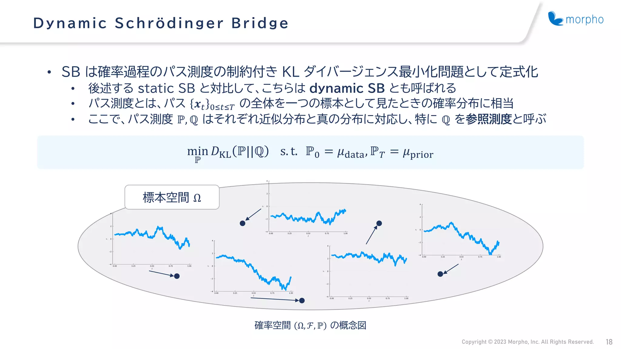 Copyright © 2023 Morpho, Inc. All Rights Reserved. 18
• SB は確率過程のパス測度の制約付き KL ダイバージェンス最小化問題として定式化
• 後述する static SB と対比して、こちらは dynamic SB とも呼ばれる
• パス測度とは、パス 𝒙𝑡 0≤𝑡≤𝑇 の全体を一つの標本として見たときの確率分布に相当
• ここで、パス測度 ℙ, ℚ はそれぞれ近似分布と真の分布に対応し、特に ℚ を参照測度と呼ぶ
Dynamic Schrödinger B ridge
min
ℙ
𝐷KL ℙ||ℚ s. t. ℙ0 = 𝜇data, ℙ𝑇 = 𝜇prior
確率空間 Ω, ℱ, ℙ の概念図
標本空間 Ω
 