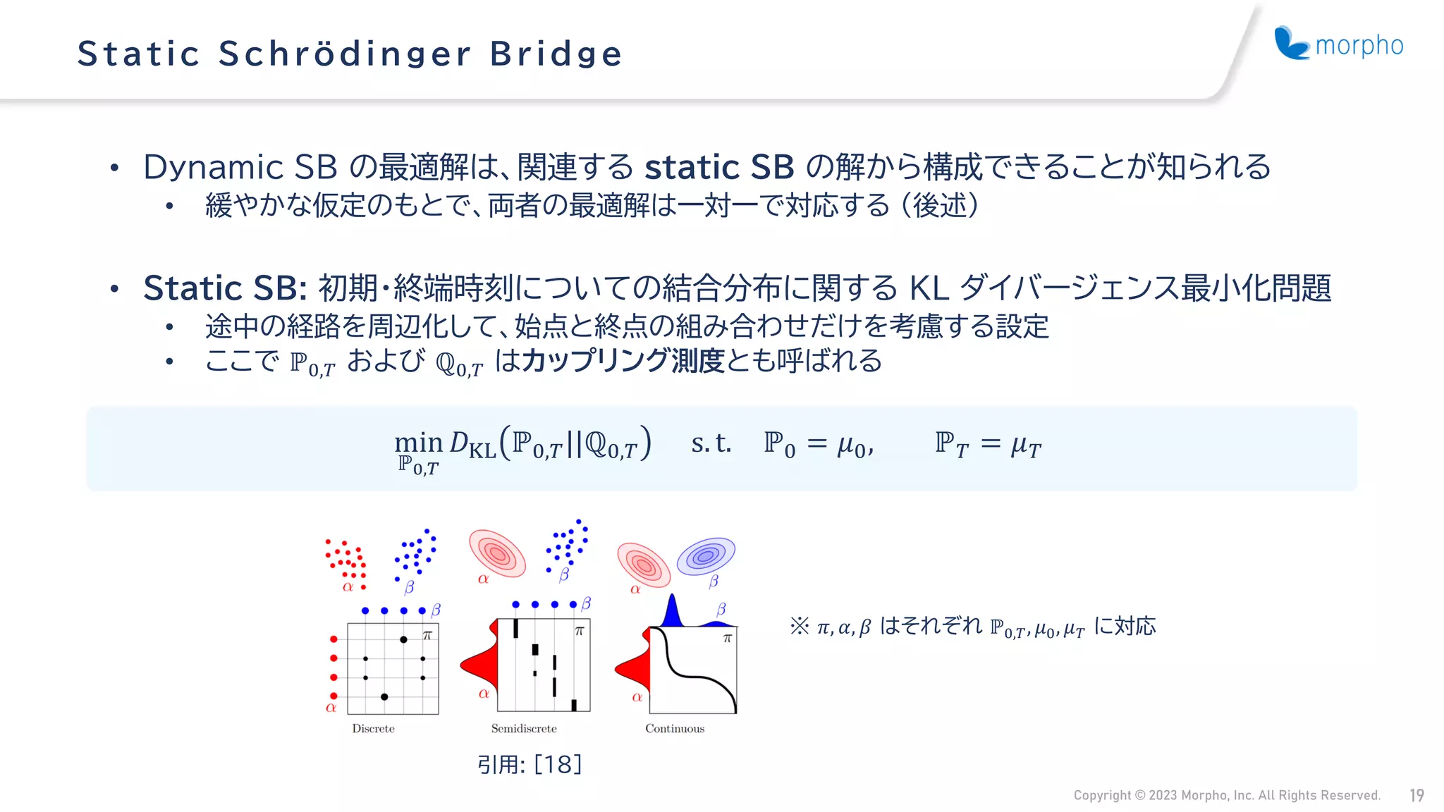 Copyright © 2023 Morpho, Inc. All Rights Reserved. 19
• Dynamic SB の最適解は、関連する static SB の解から構成できることが知られる
• 緩やかな仮定のもとで、両者の最適解は一対一で対応する （後述）
• Static SB: 初期・終端時刻についての結合分布に関する KL ダイバージェンス最小化問題
• 途中の経路を周辺化して、始点と終点の組み合わせだけを考慮する設定
• ここで ℙ0,𝑇 および ℚ0,𝑇 はカップリング測度とも呼ばれる
Static Schrödinger B ridge
min
ℙ0,𝑇
𝐷KL ℙ0,𝑇||ℚ0,𝑇 s. t. ℙ0 = 𝜇0, ℙ𝑇 = 𝜇𝑇
引用: [18]
※ 𝜋, 𝛼, 𝛽 はそれぞれ ℙ0,𝑇, 𝜇0, 𝜇𝑇 に対応
 