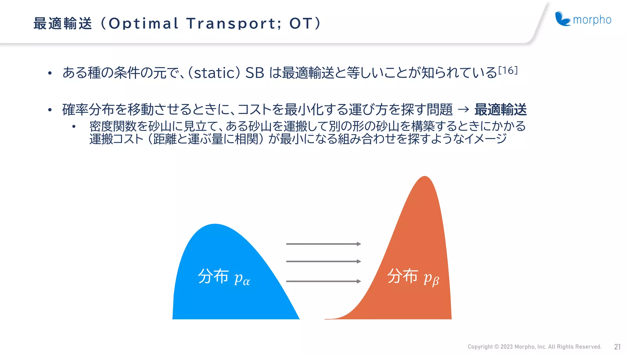 Copyright © 2023 Morpho, Inc. All Rights Reserved. 21
• ある種の条件の元で、(static) SB は最適輸送と等しいことが知られている[16]
• 確率分布を移動させるときに、コストを最小化する運び方を探す問題 → 最適輸送
• 密度関数を砂山に見立て、ある砂山を運搬して別の形の砂山を構築するときにかかる
運搬コスト （距離と運ぶ量に相関） が最小になる組み合わせを探すようなイメージ
最適輸送 （ Optimal Trans port; OT ）
分布 𝑝𝛼 分布 𝑝𝛽
 