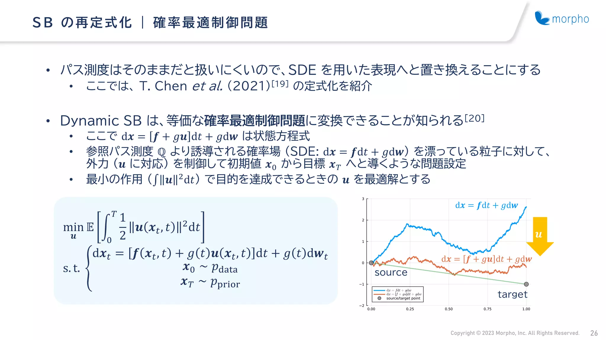 Copyright © 2023 Morpho, Inc. All Rights Reserved. 26
• パス測度はそのままだと扱いにくいので、SDE を用いた表現へと置き換えることにする
• ここでは、 T. Chen et al. (2021)[19] の定式化を紹介
• Dynamic SB は、等価な確率最適制御問題に変換できることが知られる[20]
• ここで d𝒙 = 𝒇 + 𝑔𝒖 d𝑡 + 𝑔d𝒘 は状態方程式
• 参照パス測度 ℚ より誘導される確率場 （SDE: d𝒙 = 𝒇d𝑡 + 𝑔d𝒘） を漂っている粒子に対して、
外力 （𝒖 に対応） を制御して初期値 𝒙0 から目標 𝒙𝑇 へと導くような問題設定
• 最小の作用 （‫׬‬ 𝒖 2
d𝑡） で目的を達成できるときの 𝒖 を最適解とする
SB の再定式化 | 確率最適制御問題
min
𝒖
𝔼 න
0
𝑇
1
2
𝒖 𝒙𝑡, 𝑡 2d𝑡
s. t. ቐ
d𝒙𝑡 = 𝒇 𝒙𝑡, 𝑡 + 𝑔 𝑡 𝒖 𝒙𝑡, 𝑡 d𝑡 + 𝑔 𝑡 d𝒘𝑡
𝒙0 ∼ 𝑝data
𝒙𝑇 ∼ 𝑝prior
d𝒙 = 𝒇d𝑡 + 𝑔d𝒘
d𝒙 = 𝒇 + 𝑔𝒖 d𝑡 + 𝑔d𝒘
source
target
𝒖
 