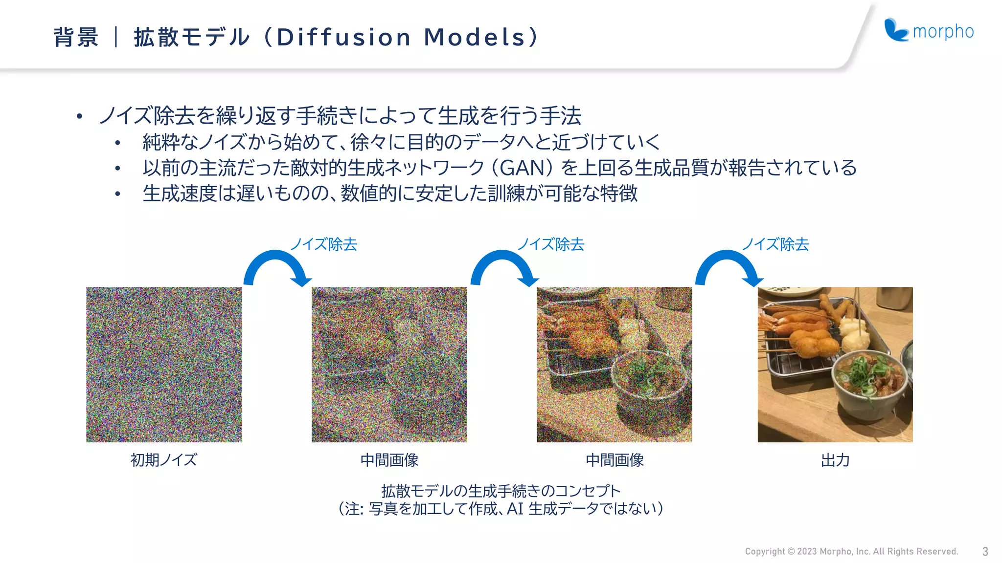 Copyright © 2023 Morpho, Inc. All Rights Reserved. 3
• ノイズ除去を繰り返す手続きによって生成を行う手法
• 純粋なノイズから始めて、徐々に目的のデータへと近づけていく
• 以前の主流だった敵対的生成ネットワーク （GAN) を上回る生成品質が報告されている
• 生成速度は遅いものの、数値的に安定した訓練が可能な特徴
背景 | 拡散モデル （ Diffus ion Models ）
拡散モデルの生成手続きのコンセプト
（注: 写真を加工して作成、AI 生成データではない）
初期ノイズ 中間画像 中間画像 出力
ノイズ除去 ノイズ除去 ノイズ除去
 