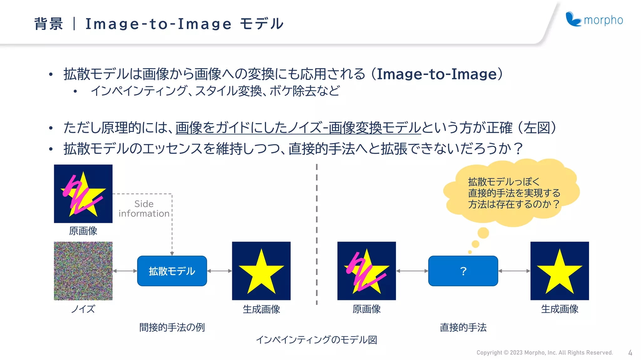 Copyright © 2023 Morpho, Inc. All Rights Reserved. 4
• 拡散モデルは画像から画像への変換にも応用される （Image-to-Image）
• インペインティング、スタイル変換、ボケ除去など
• ただし原理的には、画像をガイドにしたノイズ-画像変換モデルという方が正確 （左図）
• 拡散モデルのエッセンスを維持しつつ、直接的手法へと拡張できないだろうか？
背景 | Image -t o -Image モデル
拡散モデル ？
拡散モデルっぽく
直接的手法を実現する
方法は存在するのか？
インペインティングのモデル図
ノイズ 生成画像 生成画像
原画像
原画像
Side
information
間接的手法の例 直接的手法
 