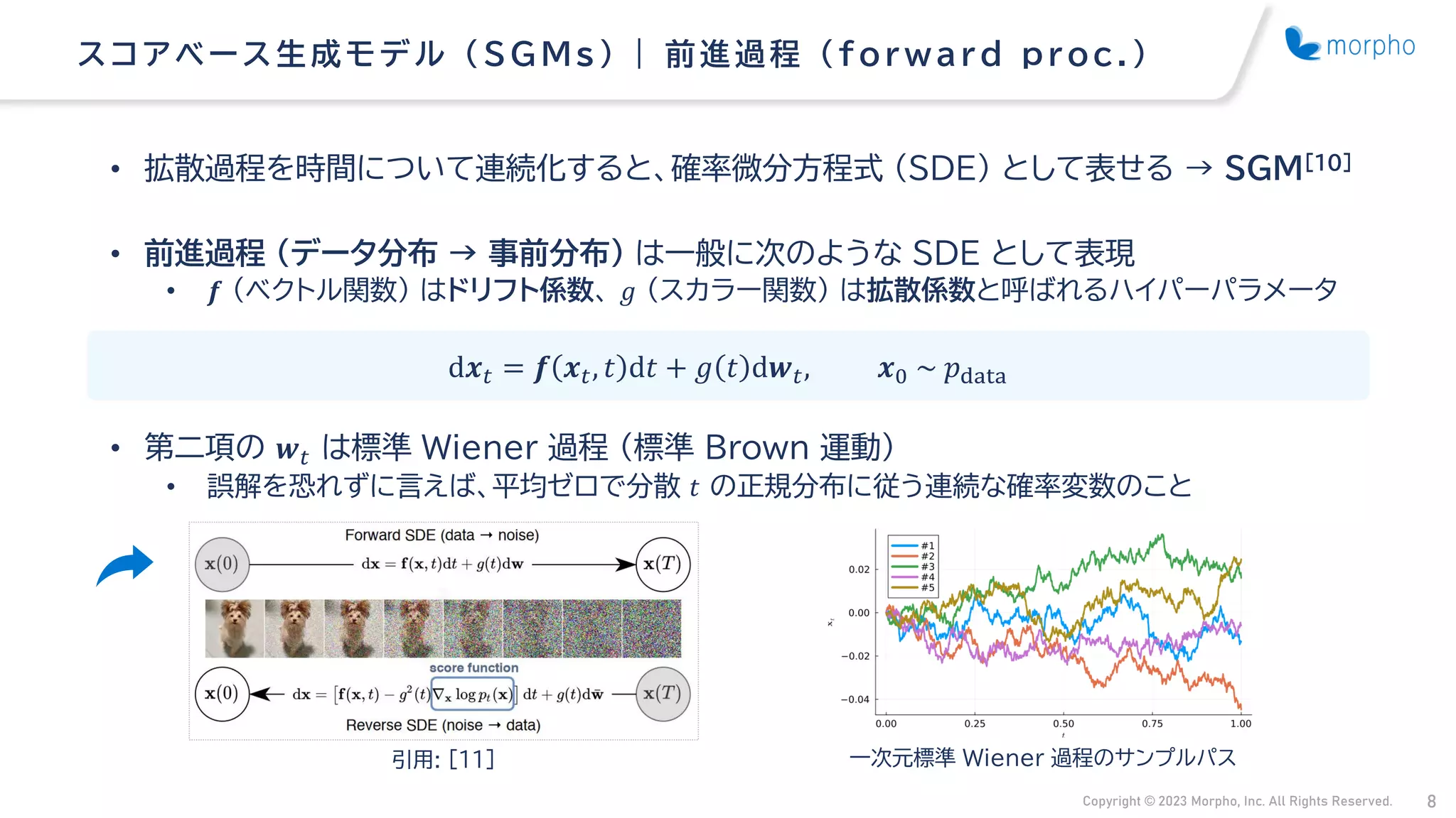 Copyright © 2023 Morpho, Inc. All Rights Reserved. 8
• 拡散過程を時間について連続化すると、確率微分方程式 （SDE） として表せる → SGM[10]
• 前進過程 （データ分布 → 事前分布） は一般に次のような SDE として表現
• 𝒇 （ベクトル関数） はドリフト係数、 𝑔 （スカラー関数） は拡散係数と呼ばれるハイパーパラメータ
• 第二項の 𝒘𝑡 は標準 Wiener 過程 （標準 Brown 運動）
• 誤解を恐れずに言えば、平均ゼロで分散 𝑡 の正規分布に従う連続な確率変数のこと
ス コアベース 生成モデル （ SG Ms ） | 前進過程 （ for war d pr oc . ）
d𝒙𝑡 = 𝒇 𝒙𝑡, 𝑡 d𝑡 + 𝑔 𝑡 d𝒘𝑡, 𝒙0 ~ 𝑝data
引用: [11] 一次元標準 Wiener 過程のサンプルパス
 