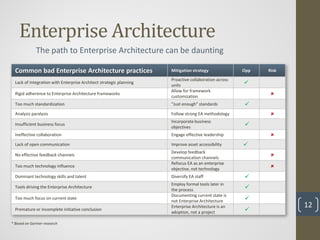 Enterprise Architecture
              The path to Enterprise Architecture can be daunting

  Common bad Enterprise Architecture practices                       Mitigation strategy              Opp   Risk
                                                                     Proactive collaboration across
  Lack of integration with Enterprise Architect strategic planning
                                                                     units                            
                                                                     Allow for framework
  Rigid adherence to Enterprise Architecture frameworks
                                                                     customization                          
  Too much standardization                                           “Just enough” standards          
  Analysis paralysis                                                 Follow strong EA methodology           
                                                                     Incorporate business
  Insufficient business focus
                                                                     objectives                       
  Ineffective collaboration                                          Engage effective leadership            
  Lack of open communication                                         Improve asset accessibility      
                                                                     Develop feedback
  No effective feedback channels
                                                                     communication channels                 
                                                                     Refocus EA as an enterprise
  Too much technology influence
                                                                     objective, not technology              
  Dominant technology skills and talent                              Diversify EA staff               
                                                                     Employ formal tools later in
  Tools driving the Enterprise Architecture
                                                                     the process                      
                                                                     Documenting current state is
  Too much focus on current state
                                                                     not Enterprise Architecture      
                                                                     Enterprise Architecture is an                 12
  Premature or incomplete initiative conclusion
                                                                     adoption, not a project          

* Based on Gartner research
 